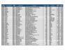 Lot of Catheter Inventory - 3