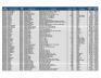 Lot of Catheter Inventory - 4
