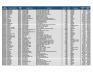 Lot of Catheter Inventory - 5