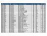 Lot of Catheter Inventory - 6