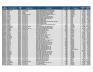Lot of Catheter Inventory - 7