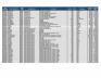 Lot of Catheter Inventory - 8