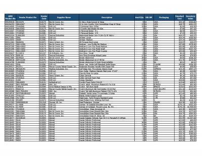 Lot of Support/Braces Inventory