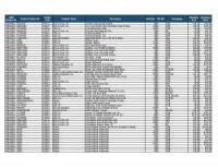 Lot of Support/Braces Inventory