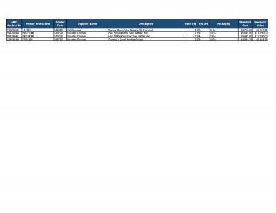 Lot of Surgical-Orthopedic Inventory