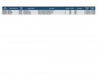 Lot of Surgical-Orthopedic Inventory
