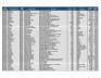 Lot of Needles & Syringes Inventory
