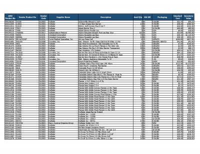 Lot of Surgical-Ostomy supplies Inventory