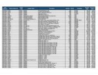 Lot of Surgical-Ostomy supplies Inventory