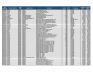 Lot of Surgical-Ostomy supplies Inventory