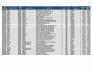 Lot of Surgical-Ostomy supplies Inventory - 2