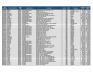 Lot of Suture Inventory - 2