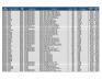 Lot of Suture Inventory - 3