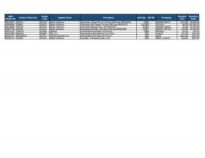 Lot of Wound Care-Chloraprep Inventory
