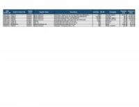 Lot of Wound Care-Chloraprep Inventory