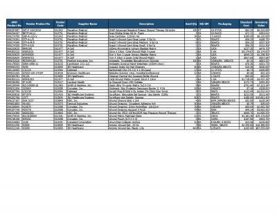 Lot of Wound Management Inventory