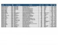 Lot of Wound Management Inventory