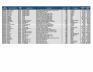 Lot of Wound Management Inventory