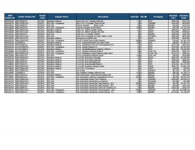 Lot of Wound Care-VAC Inventory