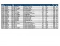 Lot of Wound Care-VAC Inventory