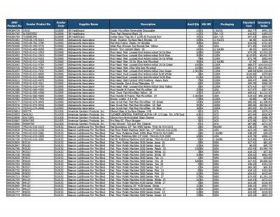 Lot of Maintenance & Janitorial Inventory
