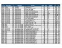 Lot of Maintenance & Janitorial Inventory