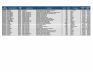 Lot of Enzymatic Detergents, Descalers Inventory