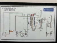 Bulk Lot Complete Spray Dryer Unit