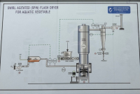 Bulk Lot Complete Spin Flash Dryer Unit