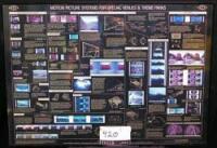 Motion Picture Systems Formats Framed Poster for Special Venues & Theme Parks